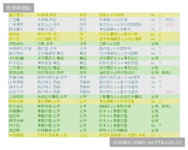 日本队大名单几乎全由旅欧球员构成，整体战术风格已全面欧洲化。